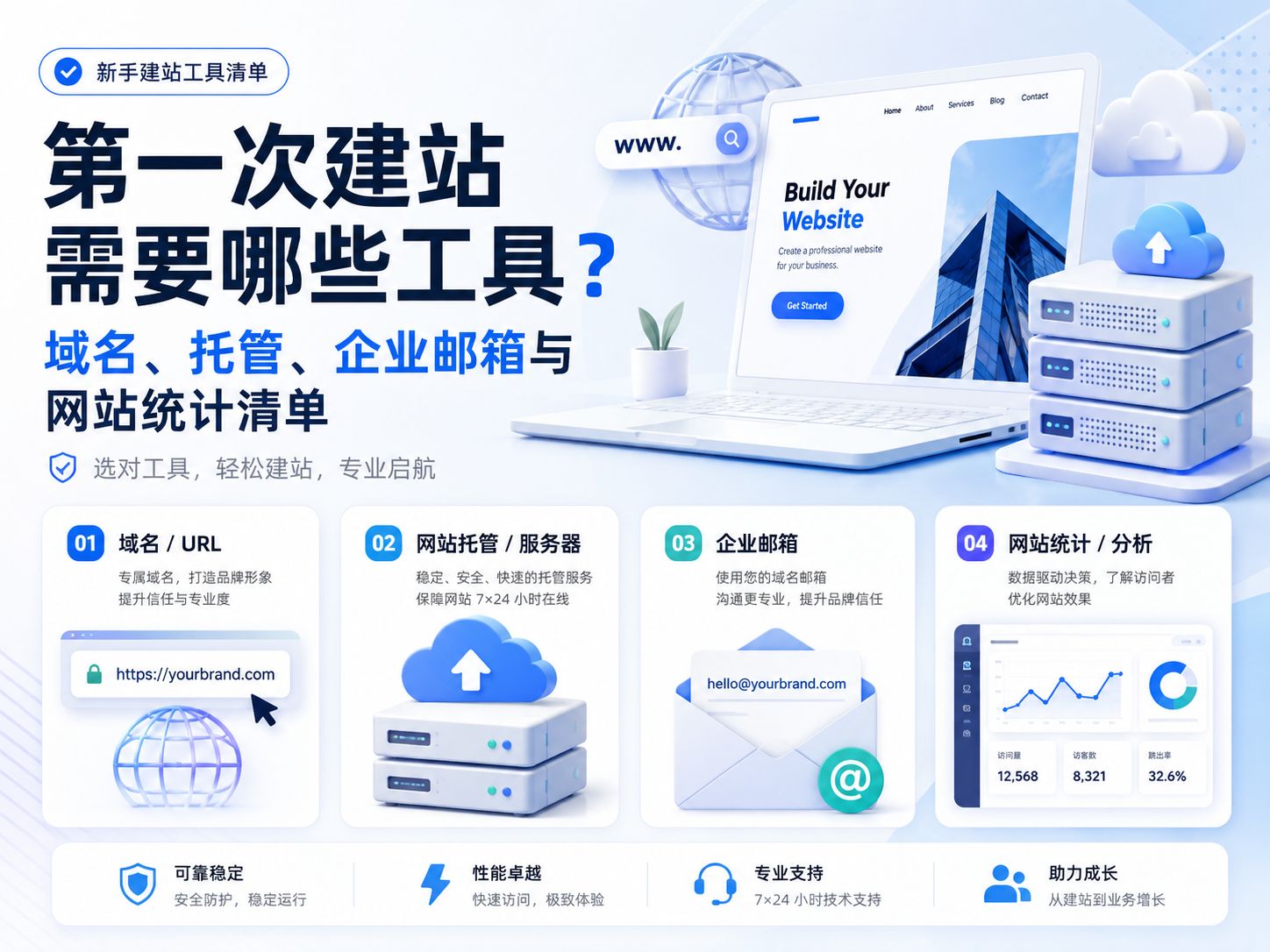 第一次建站需要哪些工具？域名、托管、企业邮箱与网站统计清单