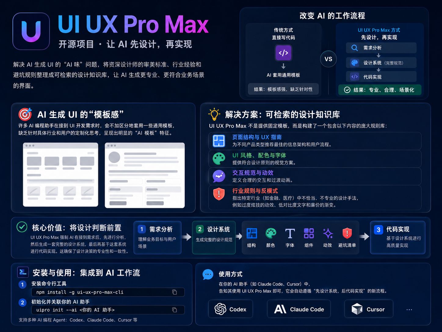UI/UX Pro Max：让 AI 生成的界面摆脱模板感