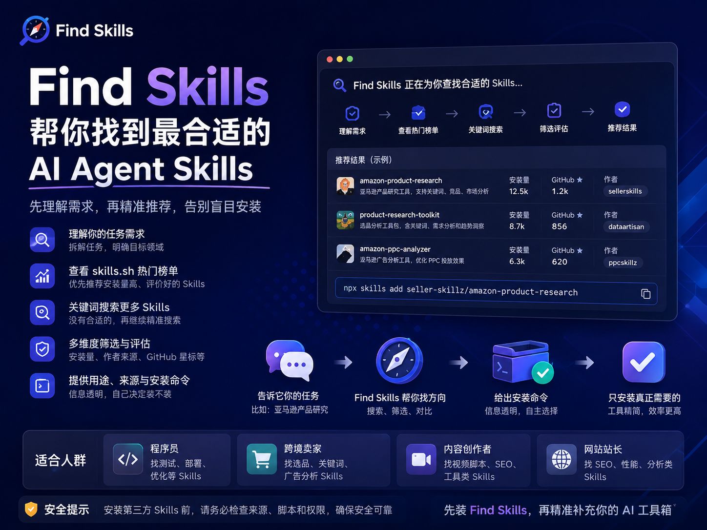 Find Skills 使用教程：帮你搜索、筛选和安装合适的 AI Agent Skills