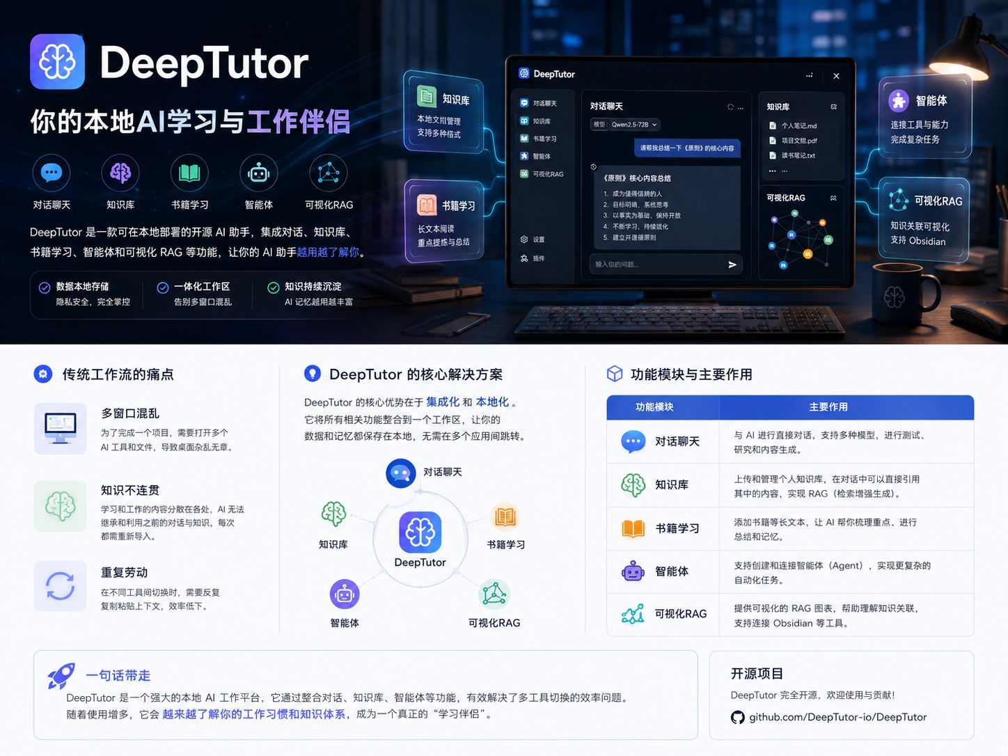DeepTutor：可本地部署的开源 AI 学习与工作伴侣