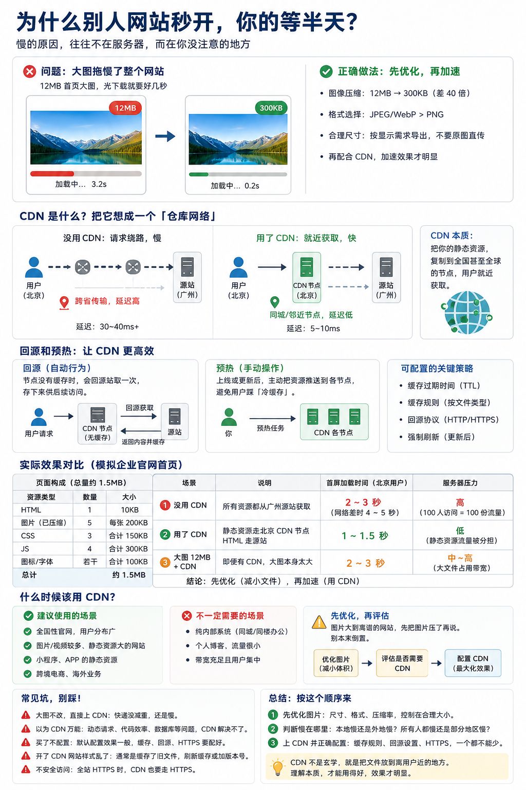 为什么别人网站秒开，你的网站却要等半天？先别急着升级服务器.