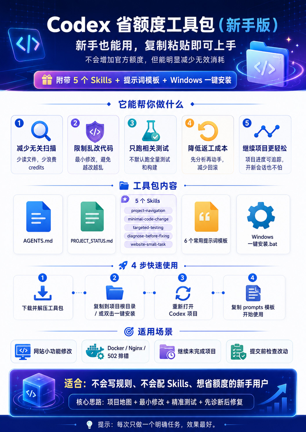 Codex 省额度工具包（新手版）