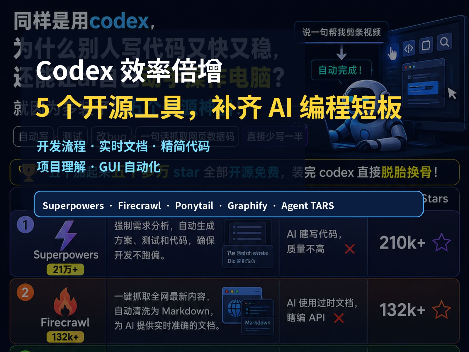 Codex 效率倍增：5 个值得关注的开源工具