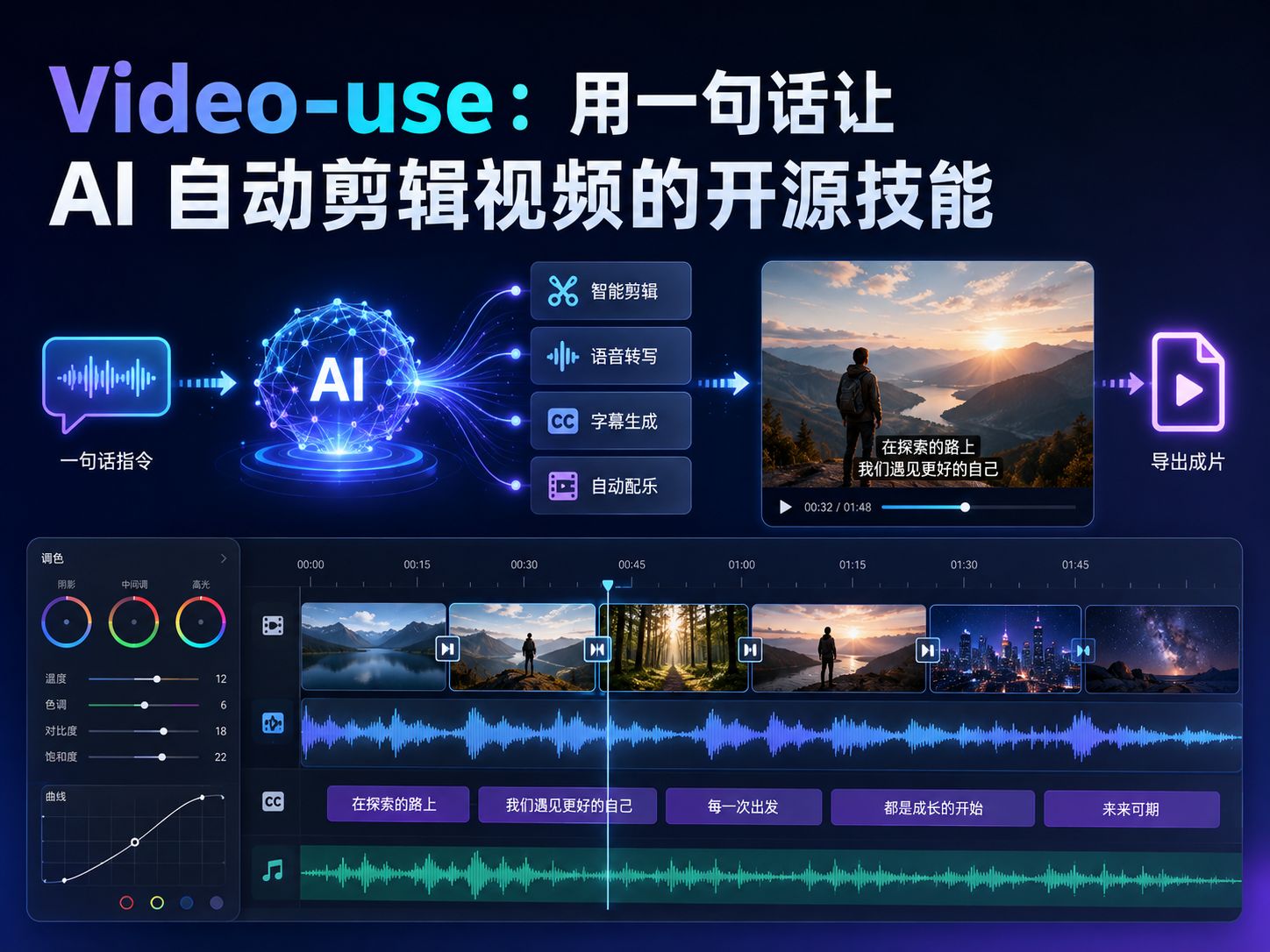 Video-use:用一句话让 AI 自动剪辑视频的开源技能