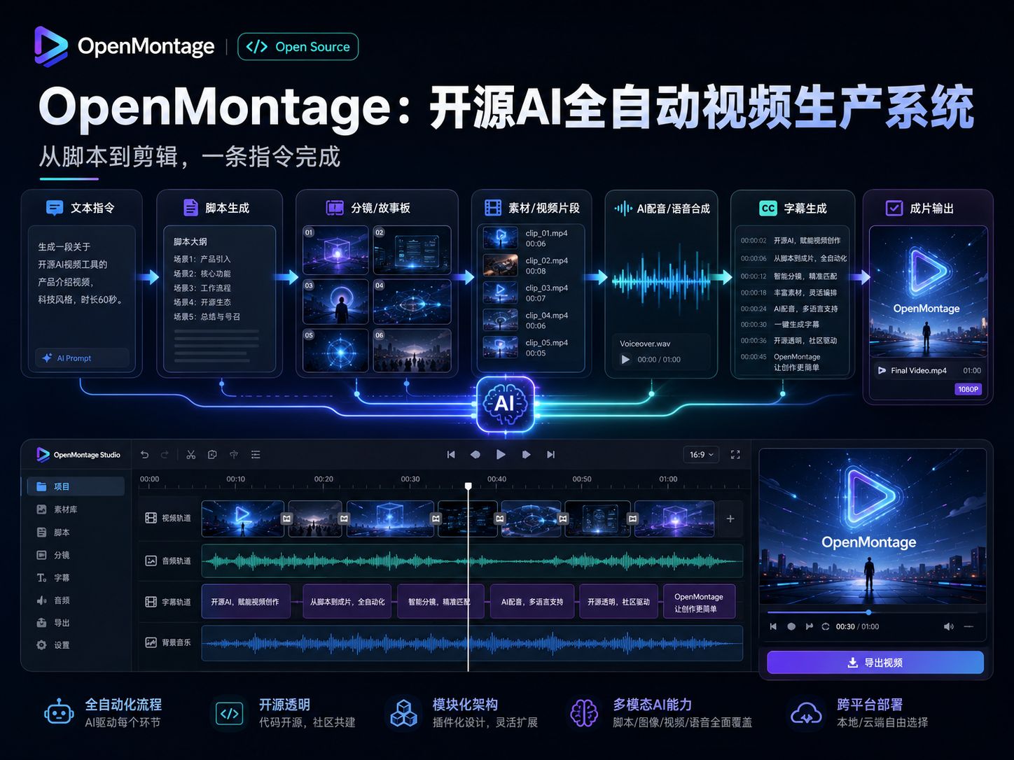 OpenMontage:开源 AI 全自动视频生产系统,从脚本到剪辑一条指令完成