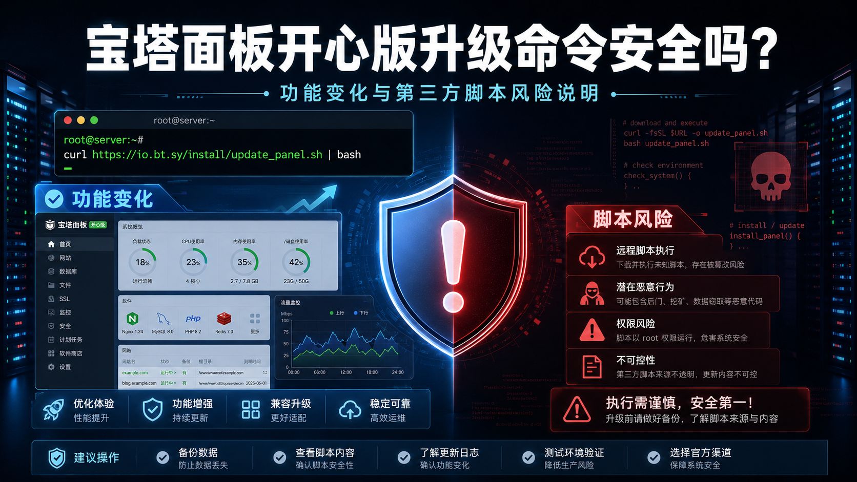 宝塔面板开心版11.0.0 更新:修复与优化并行,体验再升级
